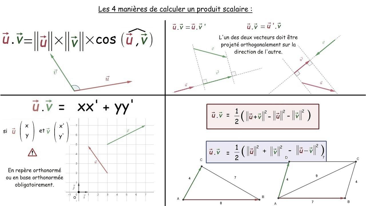 Guide Pratique Comment Calculer Un Produit Scalaire Facilement E