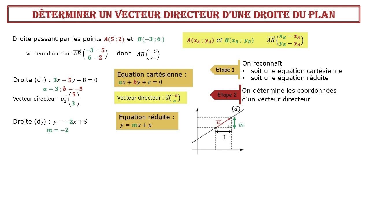 comment trouver les coordonnées d une image