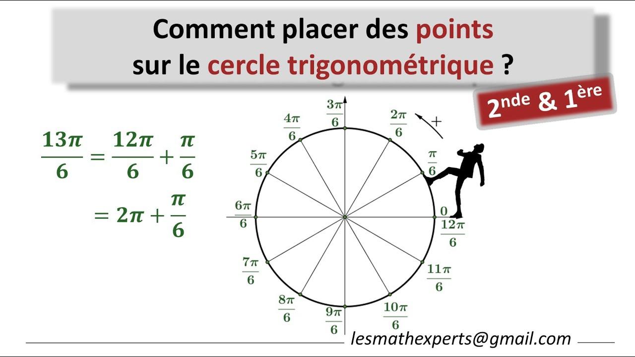 Guide Pas à Pas Pour Placer Les Points Sur Le Cercle Trigonométrique ...